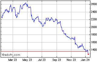 burberry stock usa|burberry share price forecast.